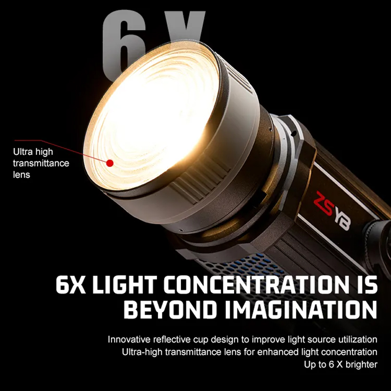 เลนส์เฟรสเนล 15-55 องศา ปรับโฟ - Lighting Gallery บทวิจารณ์และราคา
