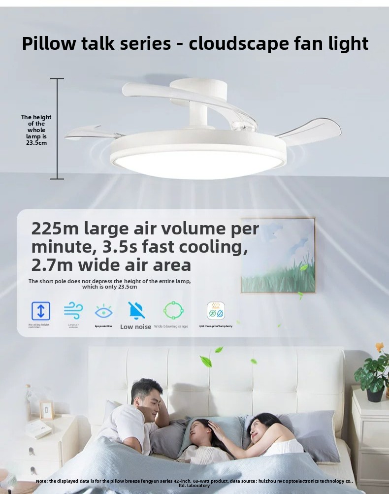 โคมไฟพัดลมเพดานแบบเรียบง่าย โค - Decor Lighting Fans บทวิจารณ์และราคา